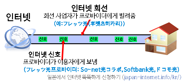 후렛츠히카리